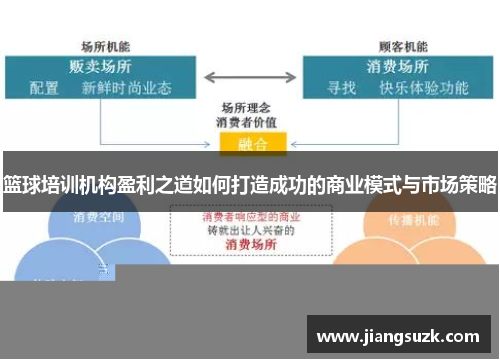 篮球培训机构盈利之道如何打造成功的商业模式与市场策略